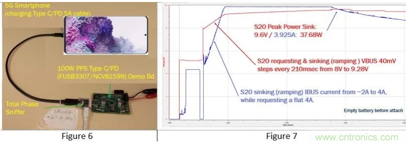 5G、快速充電和USB-C可編程電源的融合