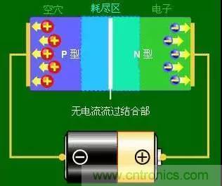 什么是二極管？半導(dǎo)體材料電子移動(dòng)是如何導(dǎo)致其發(fā)光的？