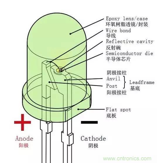什么是二極管？半導(dǎo)體材料電子移動(dòng)是如何導(dǎo)致其發(fā)光的？