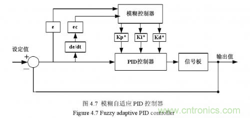 如何區(qū)分降壓轉(zhuǎn)換器的集成開(kāi)關(guān)和外部開(kāi)關(guān)優(yōu)勢(shì)？