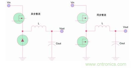 如何區(qū)分降壓轉(zhuǎn)換器的集成開(kāi)關(guān)和外部開(kāi)關(guān)優(yōu)勢(shì)？
