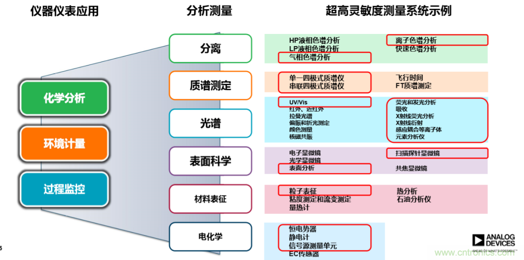 量子級別的超低電流如何測量？這里有一個超強方案哦~