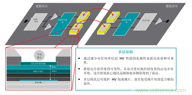 EV充電器未來趨勢：更快、更安全、更高效