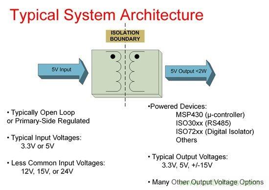 如何使用Fly-buck為低電壓、低功耗工業(yè)應(yīng)用供電
