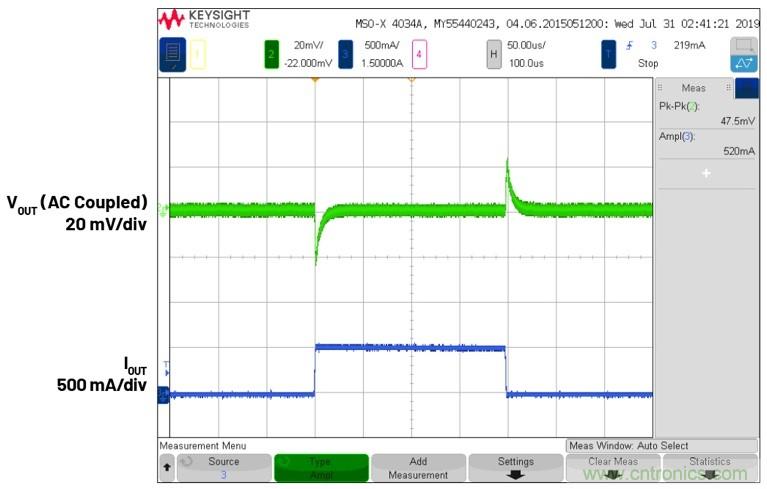 3.6V輸入、雙路輸出µModule降壓穩(wěn)壓器以3mm × 4mm小尺寸為每通道提供2A電流