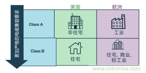如何設(shè)計高壓隔離式電源，輕松實現(xiàn)緊湊、低 EMI 目標？