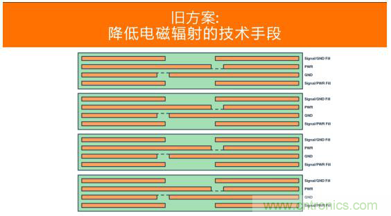 如何設(shè)計高壓隔離式電源，輕松實現(xiàn)緊湊、低 EMI 目標？