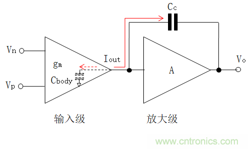 壓擺率為何會(huì)導(dǎo)致放大器輸出信號(hào)失真？