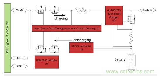 Buck-Boost集成電路提供更快的充電速度，更長的電池壽命