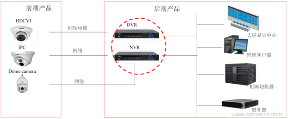 一種應用于網(wǎng)絡視頻記錄/數(shù)碼錄影機系統(tǒng)的備電方案