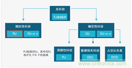 MSO6B專治抖動(dòng)！查找和診斷功率完整性問題導(dǎo)致的抖動(dòng)