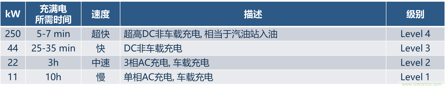 如何設(shè)計(jì)出更高能效的太陽能、工業(yè)驅(qū)動、電動汽車充電樁和服務(wù)器等應(yīng)用