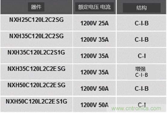 如何設(shè)計(jì)出更高能效的太陽能、工業(yè)驅(qū)動、電動汽車充電樁和服務(wù)器等應(yīng)用