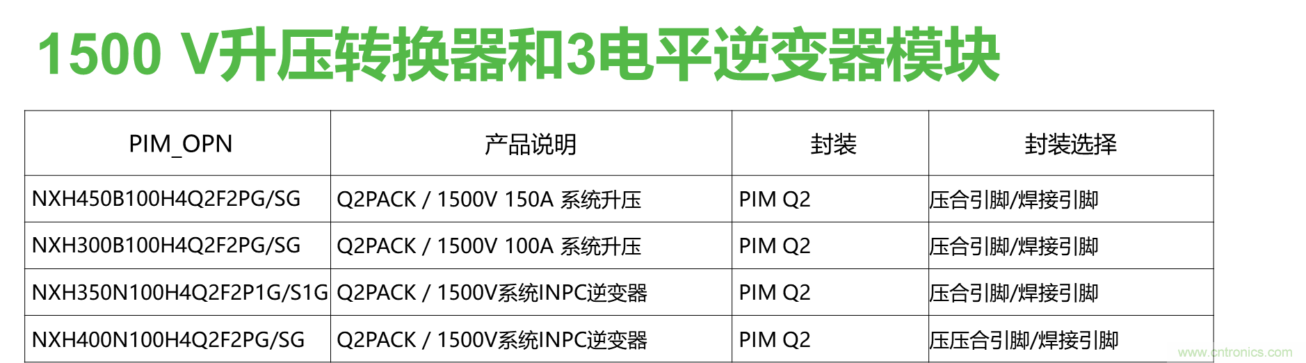 如何設(shè)計(jì)出更高能效的太陽能、工業(yè)驅(qū)動、電動汽車充電樁和服務(wù)器等應(yīng)用