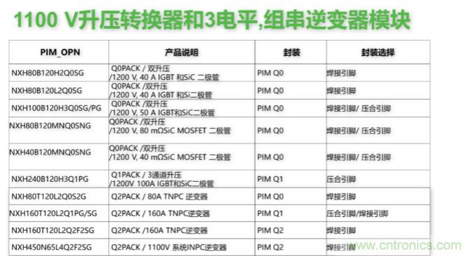 如何設(shè)計(jì)出更高能效的太陽能、工業(yè)驅(qū)動、電動汽車充電樁和服務(wù)器等應(yīng)用