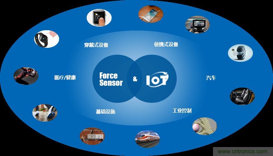 十年磨一劍，“柔性MEMS”獨創(chuàng)技術(shù)賦能多維人機/物機交互應用創(chuàng)新