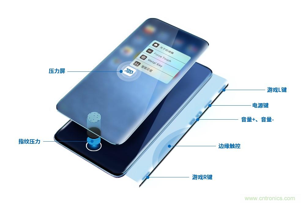 十年磨一劍，“柔性MEMS”獨創(chuàng)技術(shù)賦能多維人機/物機交互應用創(chuàng)新