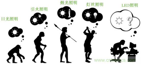 潛心打造健康照明，光擎光電與太陽(yáng)節(jié)律同行