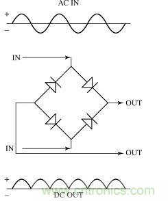 電子理論小白看過來:固態(tài)電路基礎(chǔ)大分析來了