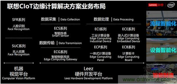 發(fā)力工業(yè)互聯(lián)網(wǎng)，聯(lián)想繪制了一張全景圖