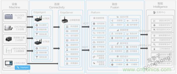 發(fā)力工業(yè)互聯(lián)網(wǎng)，聯(lián)想繪制了一張全景圖