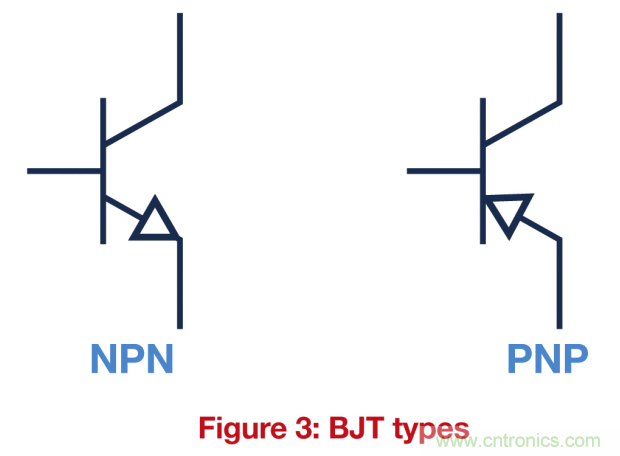 關(guān)鍵電源技術(shù)要素都有哪些？