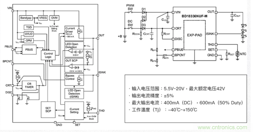 車載電池欠壓時(shí)，僅1枚芯片即可實(shí)現(xiàn)安全亮燈的LED驅(qū)動(dòng)器