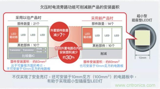 車載電池欠壓時(shí)，僅1枚芯片即可實(shí)現(xiàn)安全亮燈的LED驅(qū)動(dòng)器