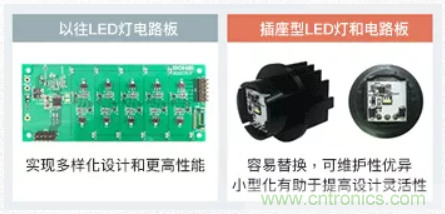 車載電池欠壓時(shí)，僅1枚芯片即可實(shí)現(xiàn)安全亮燈的LED驅(qū)動(dòng)器