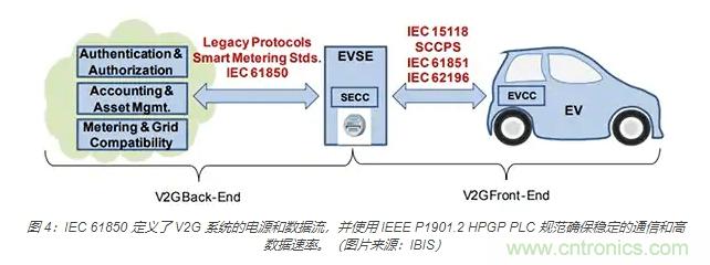 利用雙向電源轉(zhuǎn)換器和 PFC 來提高 HEV、BEV 和電網(wǎng)的能效