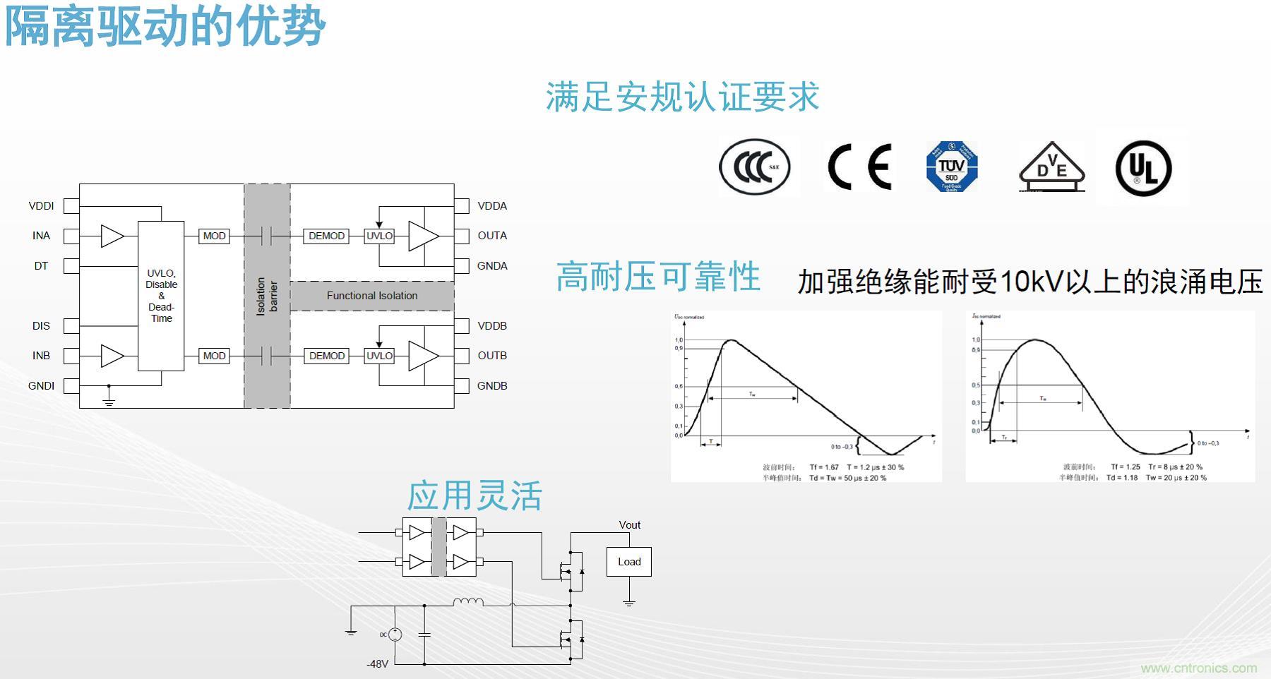 高功率電源應(yīng)用中需要怎樣的隔離驅(qū)動？