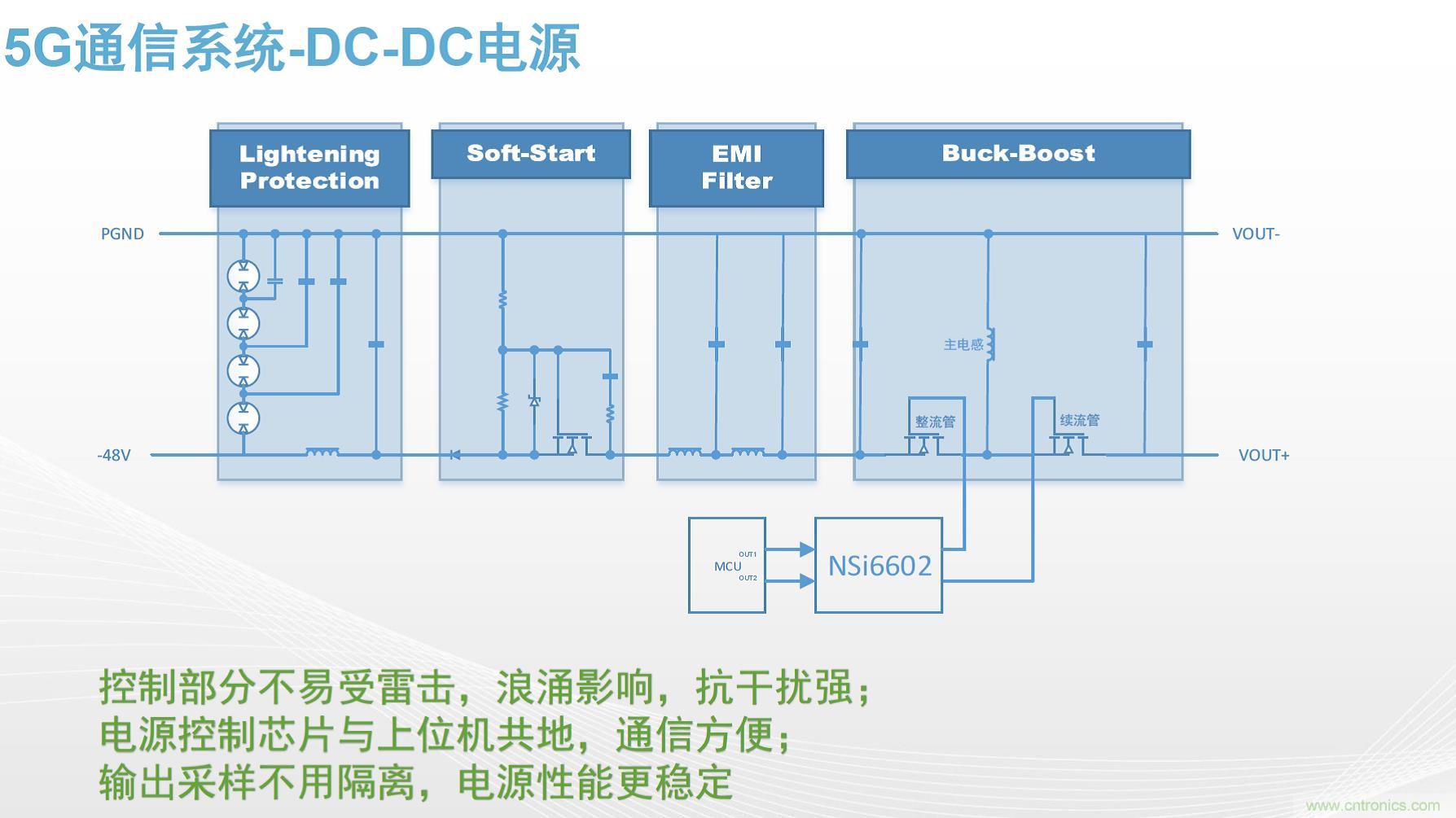 高功率電源應(yīng)用中需要怎樣的隔離驅(qū)動？