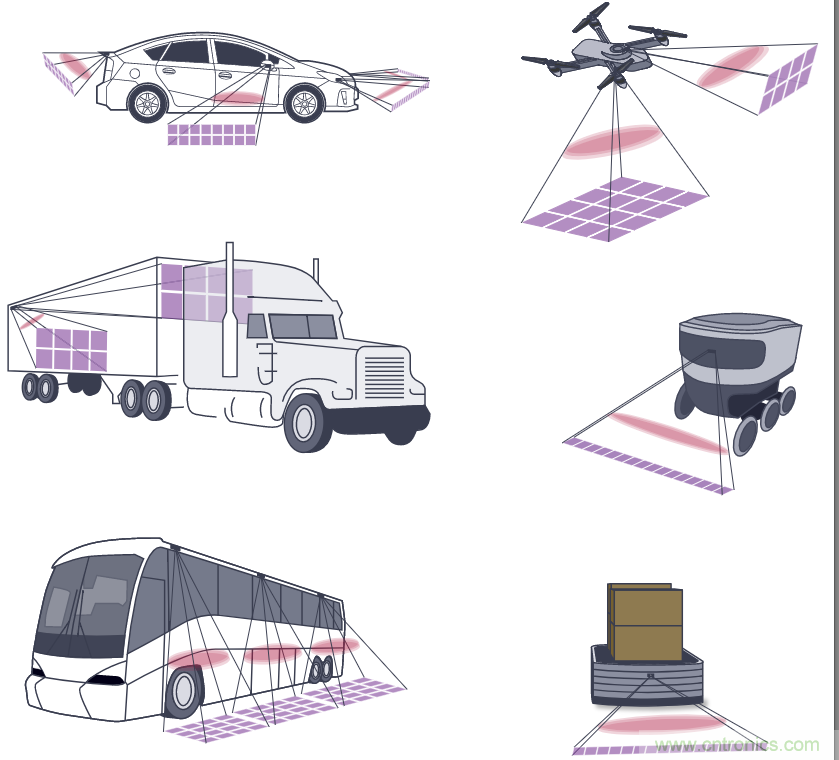 自動駕駛系統(tǒng)設(shè)計中的LIDAR：用于目標(biāo)分類？還是目標(biāo)檢測？