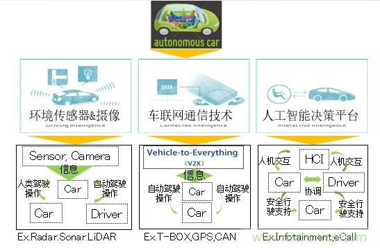 解除車(chē)企高質(zhì)量發(fā)展“后顧之憂(yōu)”，打造車(chē)載電子系統(tǒng)創(chuàng)新存儲(chǔ)解決方案