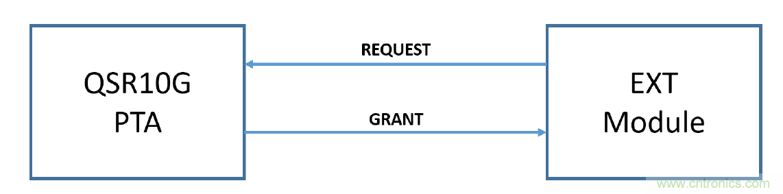 在2.4GHz共存WLAN、藍(lán)牙、ZigBee和Thread在2.4GHz頻段共存