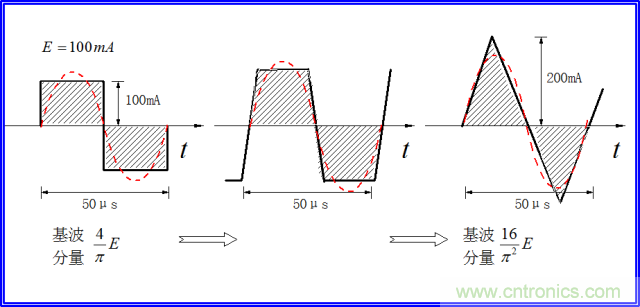 如何簡(jiǎn)便標(biāo)定信號(hào)源電流大??？