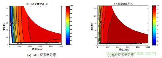碳化硅功率模塊及電控的設計、測試與系統(tǒng)評估
