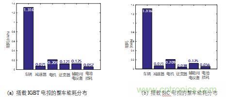 碳化硅功率模塊及電控的設計、測試與系統(tǒng)評估
