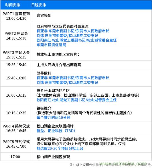 松山湖功能區(qū)招商大會舉辦在即，邀約企業(yè)共話商機！