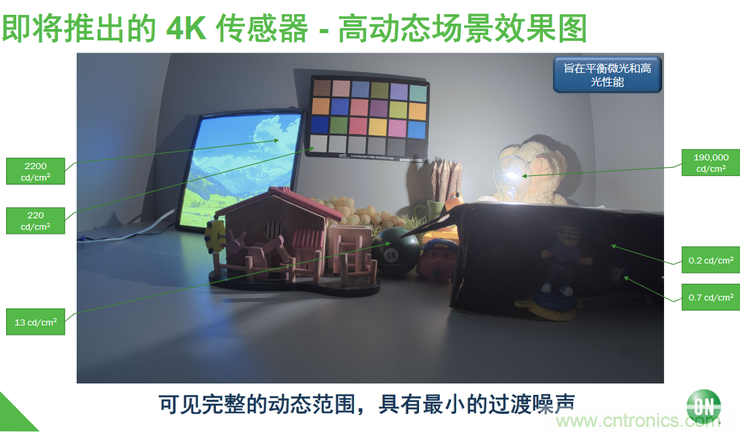 不只有電源IC，安森美還承包了全球80%的汽車ADAS傳感器