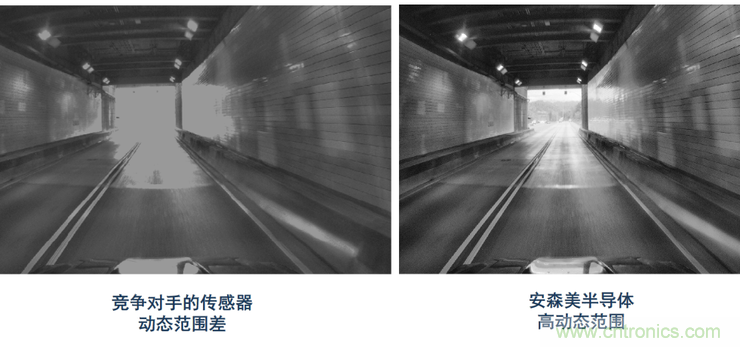不只有電源IC，安森美還承包了全球80%的汽車ADAS傳感器
