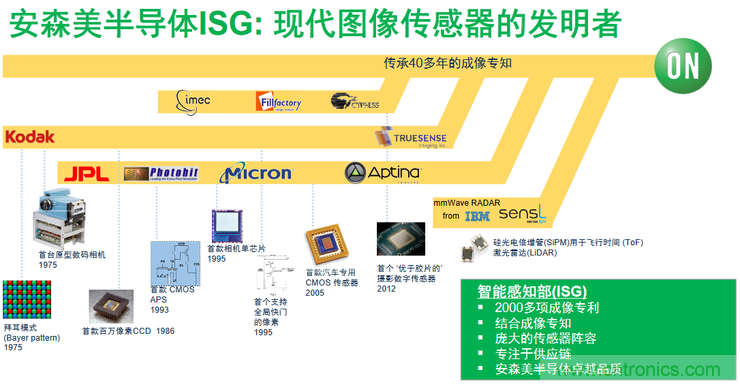 不只有電源IC，安森美還承包了全球80%的汽車ADAS傳感器