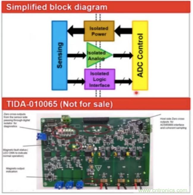 穿越隔離柵供電：TI教你一個好方法！
