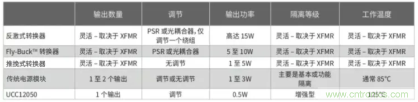 穿越隔離柵供電：TI教你一個好方法！