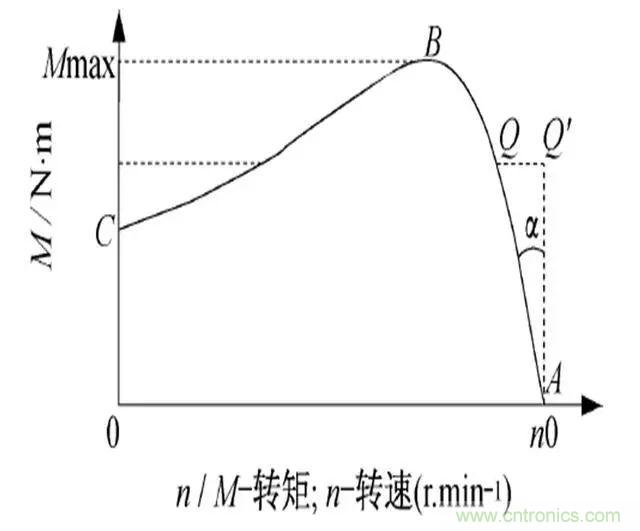 低效率電機也有可能節(jié)電嗎？其實，這是偽命題