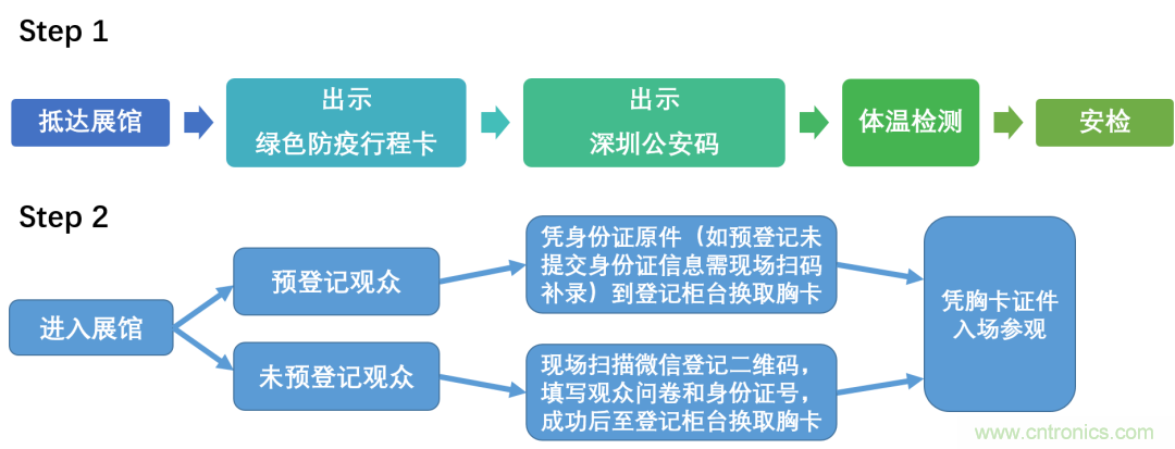 叮，您預定的2020 ISVE 深圳智慧顯示展參展攻略已送達，請查收！