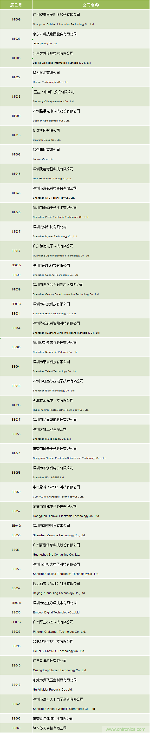 叮，您預定的2020 ISVE 深圳智慧顯示展參展攻略已送達，請查收！