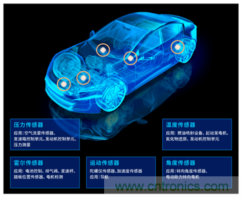 讓輪胎與傳感器結(jié)合，推動(dòng)下一代汽車更安全更舒適