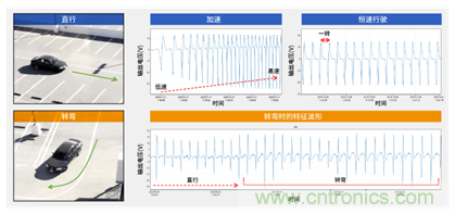 讓輪胎與傳感器結(jié)合，推動(dòng)下一代汽車更安全更舒適