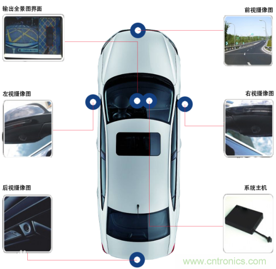 雅特力在車用電子領域再度突破，AT32 MCU大量應用于ADAS環(huán)視系統(tǒng)